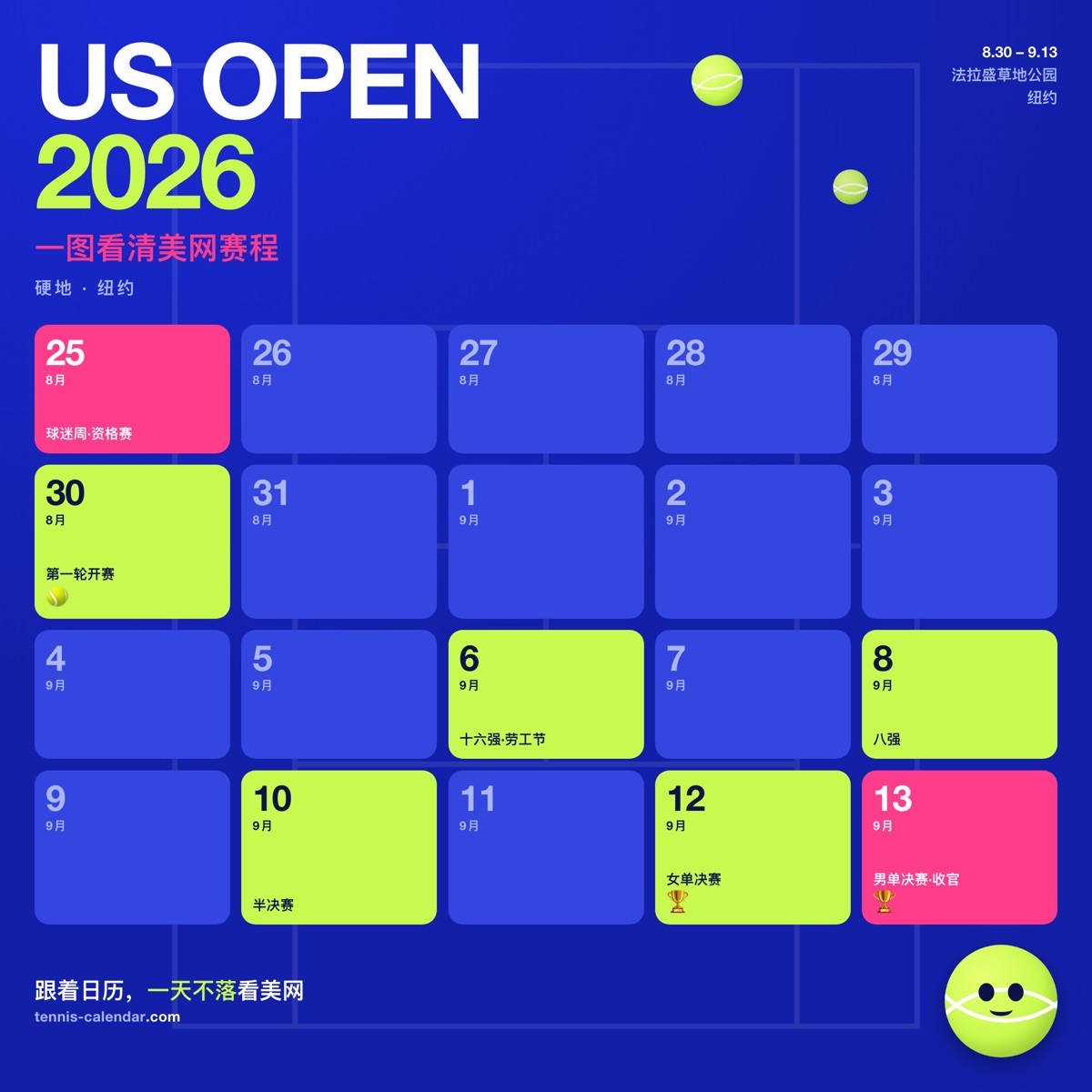 一张图看清美网 2026 赛程：每一轮和日期